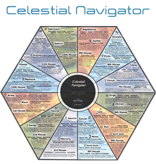 Celestial Navigator